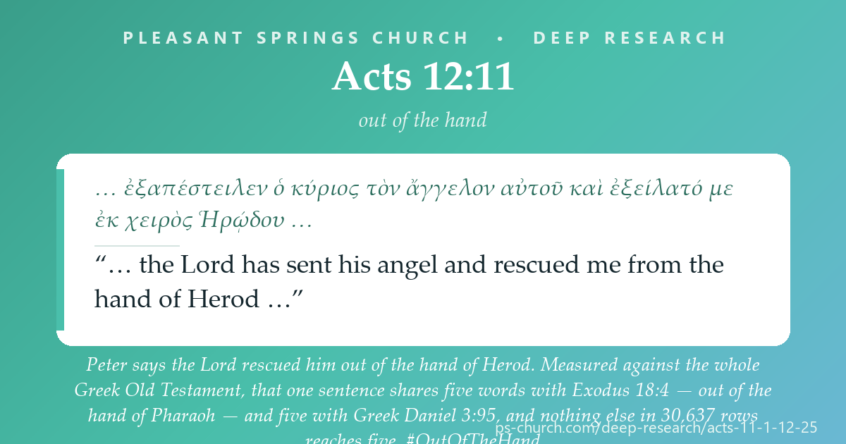 Share card &mdash; Peter says the Lord rescued him out of the hand of Herod. Measured against the whole Greek Old Testament, that sentence shares five words with Greek Exodus 18:4 and five with Greek Daniel 3:95 — and nothing else reaches five. Meanwhile the Passover echo every commentary prints for Acts 12:8 measures a run of one: not two consecutive words shared. #OutOfTheHand