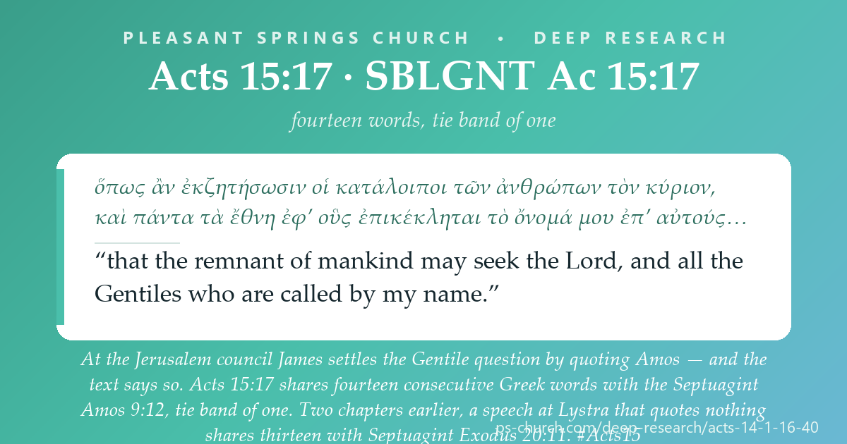 Share card &mdash; Acts 15:17 shares fourteen consecutive Greek words with the Septuagint Amos 9:12 - the citation James flags. Acts 14:15, a speech to pagans that flags nothing, shares thirteen with Septuagint Exodus 20:11. Tie band of one each. #Acts15