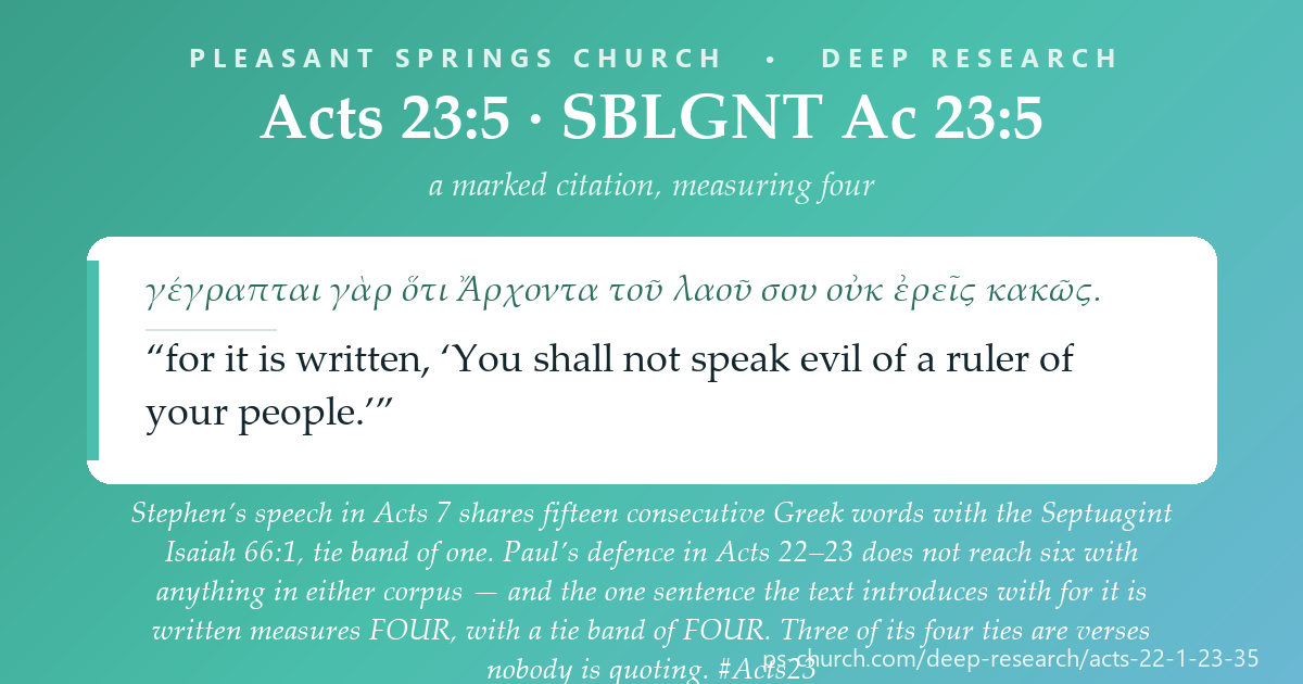 Share card &mdash; Stephen's speech in Acts 7 shares fifteen consecutive Greek words with the Septuagint Isaiah 66:1. Paul's defence in Acts 22-23 does not reach six with anything - and its one marked citation measures four, tie band four. #Acts23