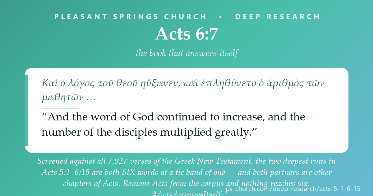 Share card &mdash; The two deepest runs in Acts 5:1-6:15 are both six Greek words at a tie band of one - and both partners are other chapters of Acts. Remove Acts from the corpus and nothing reaches six. #ActsAnswersItself