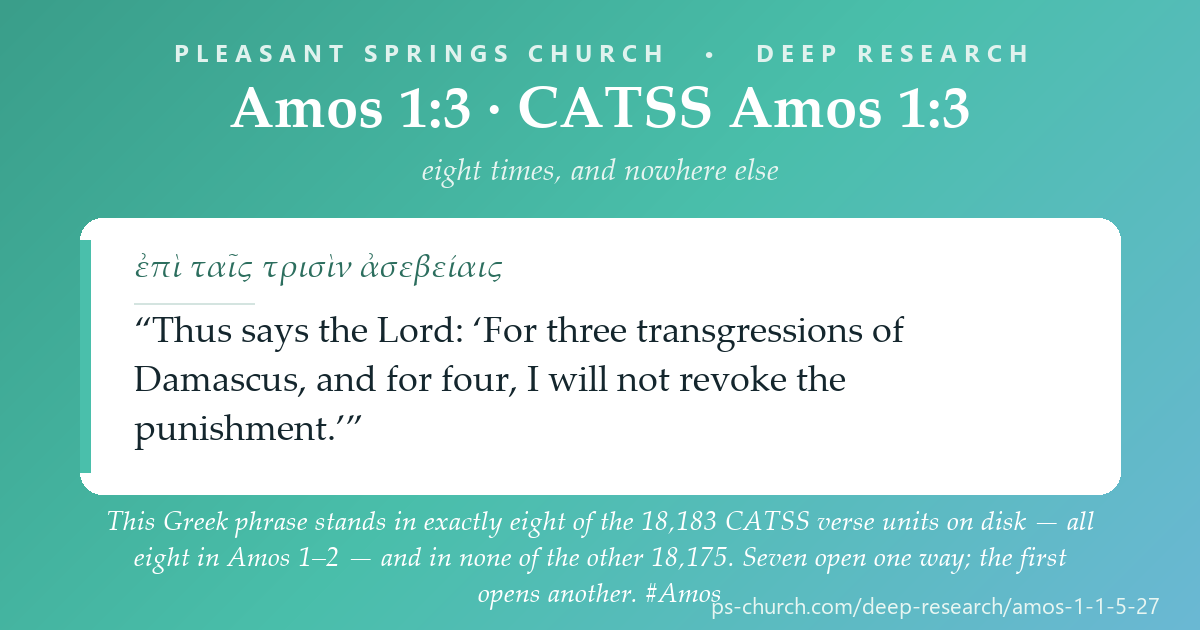 Share card &mdash; Eight times in two chapters Amos says the same sentence about a different nation — and in Greek that phrase stands in exactly eight of 18,183 verse units on disk, and in none of the other 18,175. #Amos