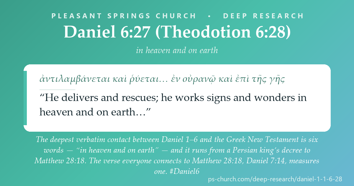 Share card &mdash; The deepest verbatim contact between Daniel 1–6 and the Greek New Testament is six words — “in heaven and on earth” — and it runs from a Persian king’s decree (Daniel 6:27) to Matthew 28:18. The verse everyone connects to Matthew 28:18, Daniel 7:14, measures one. #Daniel6