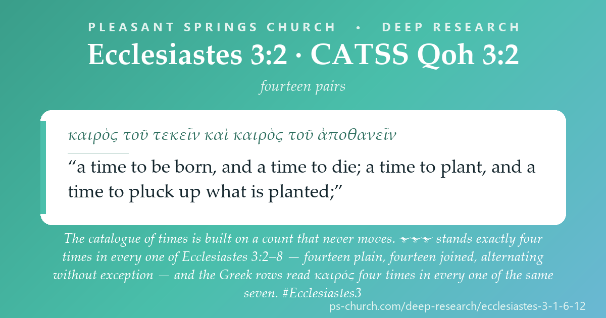 Share card &mdash; The catalogue of times is built on a count that never moves: עֵת stands exactly four times in every one of Ecclesiastes 3:2–8, and καιρός four times in every one of the Greek rows. #Ecclesiastes3