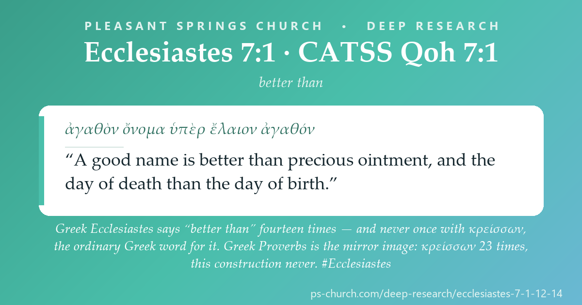 Share card &mdash; Greek Ecclesiastes says “better than” fourteen times — and never once with κρείσσων, the ordinary Greek word for it. Greek Proverbs is the mirror image: κρείσσων 23 times, this construction never. #Ecclesiastes
