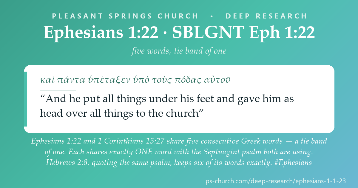 Share card &mdash; Ephesians 1:22 and 1 Corinthians 15:27 share five consecutive Greek words - a tie band of one. Each shares exactly ONE word with the Septuagint psalm both are using. Hebrews 2:8, quoting the same psalm, keeps six of its words exactly. #Ephesians