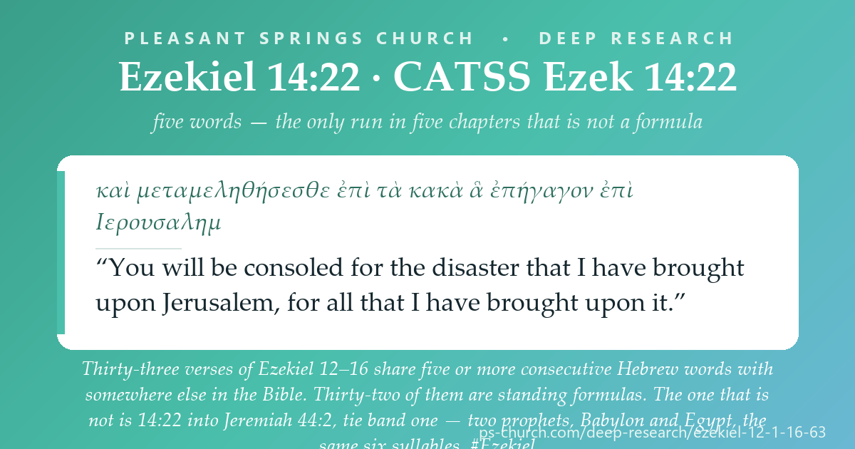 Share card &mdash; Thirty-three verses of Ezekiel 12-16 share five or more consecutive Hebrew words with somewhere else in the Bible. Thirty-two of them are formulas. The one that isn't: Ezekiel 14:22 into Jeremiah 44:2, tie band one - 'the disaster that I have brought upon Jerusalem.' #Ezekiel