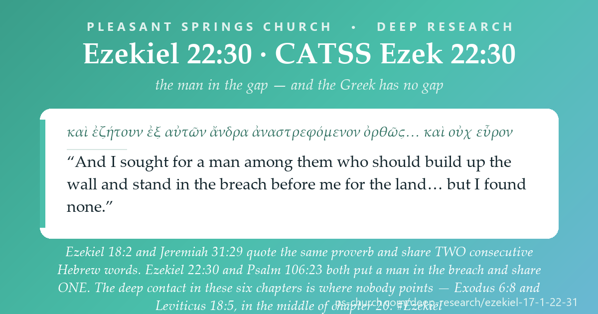 Share card &mdash; Ezekiel 18:2 and Jeremiah 31:29 quote the same proverb and share TWO consecutive Hebrew words. Ezekiel 22:30 and Psalm 106:23 share ONE. The deep contact in these six chapters is somewhere nobody points: Exodus 6:8 and Leviticus 18:5, in the middle of chapter 20. #Ezekiel