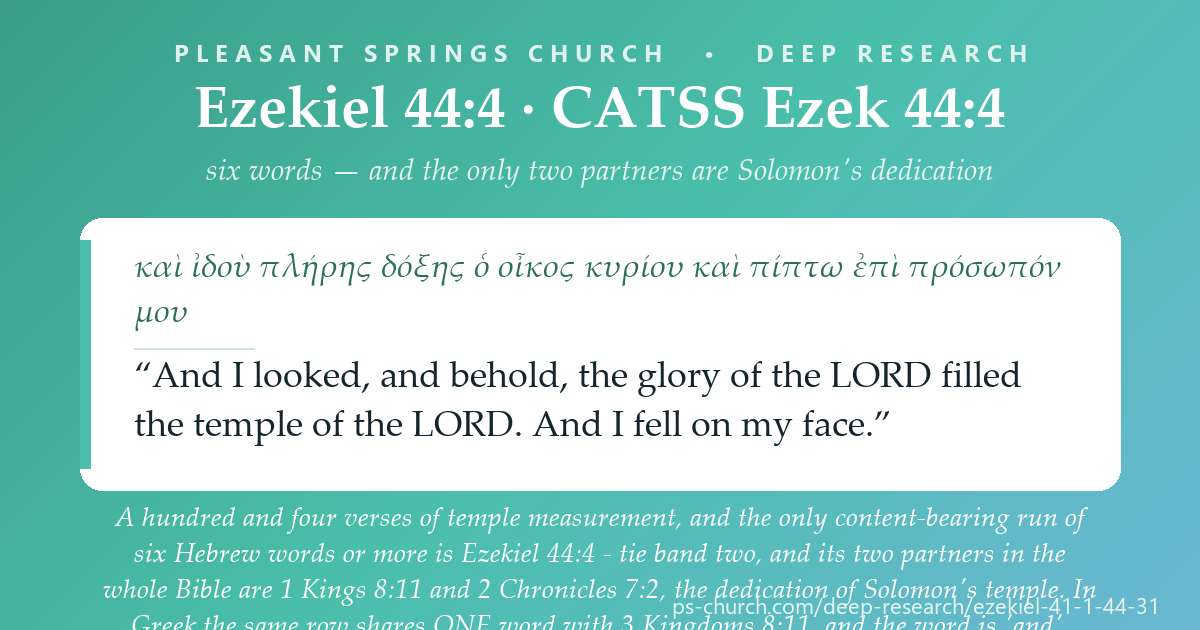 Share card &mdash; One hundred and four verses of temple measurement, and the only content-bearing run of six Hebrew words or more goes to Solomon: Ezekiel 44:4 against 1 Kings 8:11 and 2 Chronicles 7:2, the glory filling the house. In Greek the same row shares ONE word, and the word is and. #Ezekiel