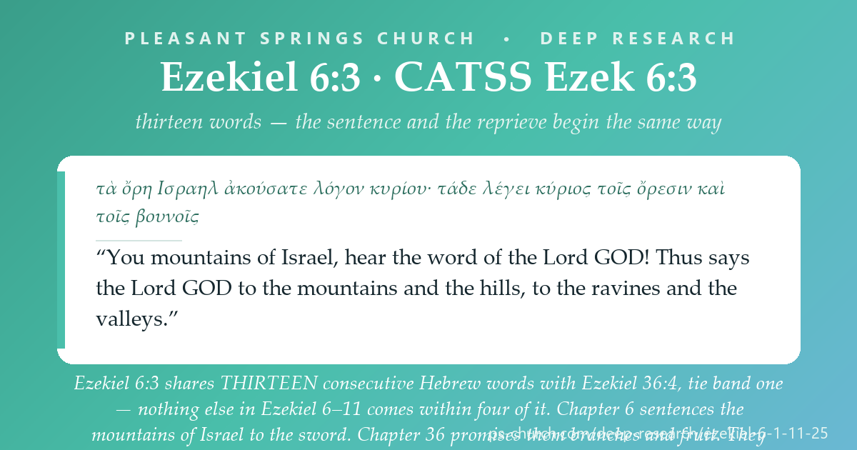 Share card &mdash; Ezekiel 6:3 shares THIRTEEN consecutive Hebrew words with Ezekiel 36:4, tie band one. Chapter 6 sentences the mountains of Israel to death. Chapter 36 promises them branches and fruit. They open with the same thirteen words. #Ezekiel