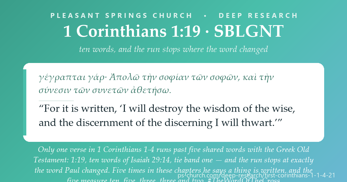 Share card &mdash; Measured against 30,348 verses of the Greek Old Testament, only one verse in 1 Corinthians 1-4 runs past five shared words: 1:19, ten words of Isaiah 29:14, tie band one - and the run stops at exactly the word Paul changed. Five times in these chapters he says a thing is written, and the five measure ten, five, three, three and two. #TheWordOfTheCross