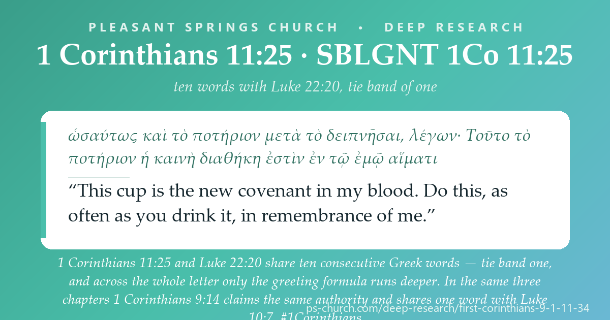 Share card &mdash; 1 Corinthians 11:25 and Luke 22:20 share ten consecutive Greek words — tie band one, and across the whole letter only the greeting formula runs deeper. In the same three chapters, 1 Corinthians 9:14 claims the same authority and shares one word with Luke 10:7. #1Corinthians