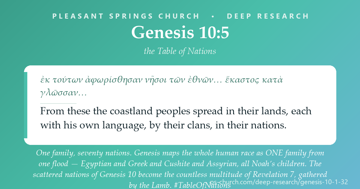 Share card &mdash; One family, seventy nations. Genesis maps the whole human race as ONE family from one flood — Egyptian and Greek and Cushite and Assyrian, all Noah’s children. The scattered nations of Genesis 10 become the countless multitude of Revelation 7, gathered by the Lamb. #TableOfNations