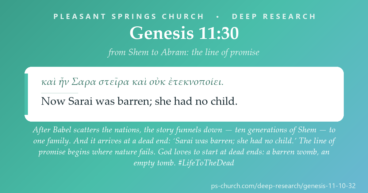 Share card &mdash; After Babel scatters the nations, the story funnels down — ten generations of Shem — to one family. And it arrives at a dead end: ‘Sarai was barren; she had no child.’ The line of promise begins where nature fails. God loves to start at dead ends: a barren womb, an empty tomb. #LifeToTheDead