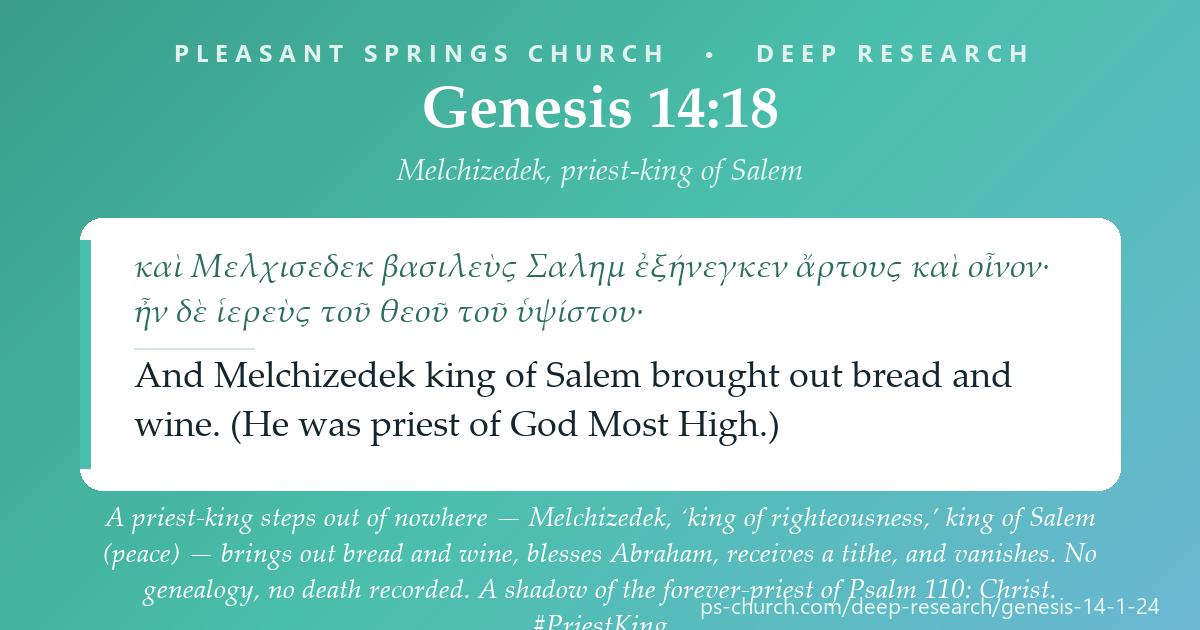 Share card &mdash; A priest-king steps out of nowhere — Melchizedek, ‘king of righteousness,’ king of Salem (peace) — brings out bread and wine, blesses Abraham, receives a tithe, and vanishes. No genealogy, no death recorded. A shadow of the forever-priest of Psalm 110: Christ. Melchizedek pointed; Jesus arrived. #PriestKing