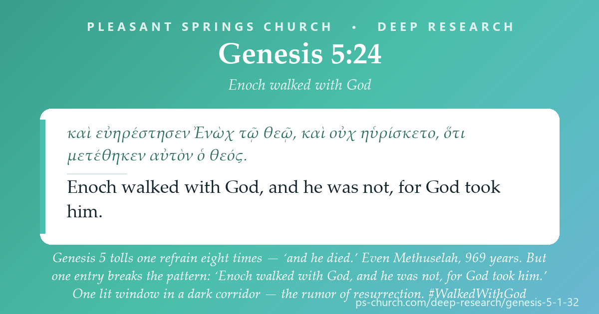 Share card &mdash; Genesis 5 tolls one refrain eight times — ‘and he died.’ Even Methuselah, 969 years. But one entry breaks the pattern: ‘Enoch walked with God, and he was not, for God took him.’ One lit window in a dark corridor — the rumor of resurrection. #WalkedWithGod
