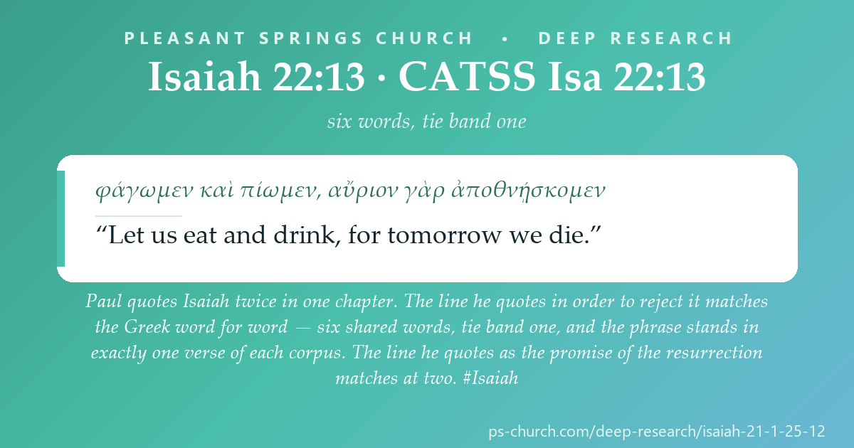 Share card &mdash; Paul quotes Isaiah twice in one chapter. The line he quotes to reject it matches the Greek word for word - six words, tie band one. The line he quotes as the promise of the resurrection matches at two. #Isaiah