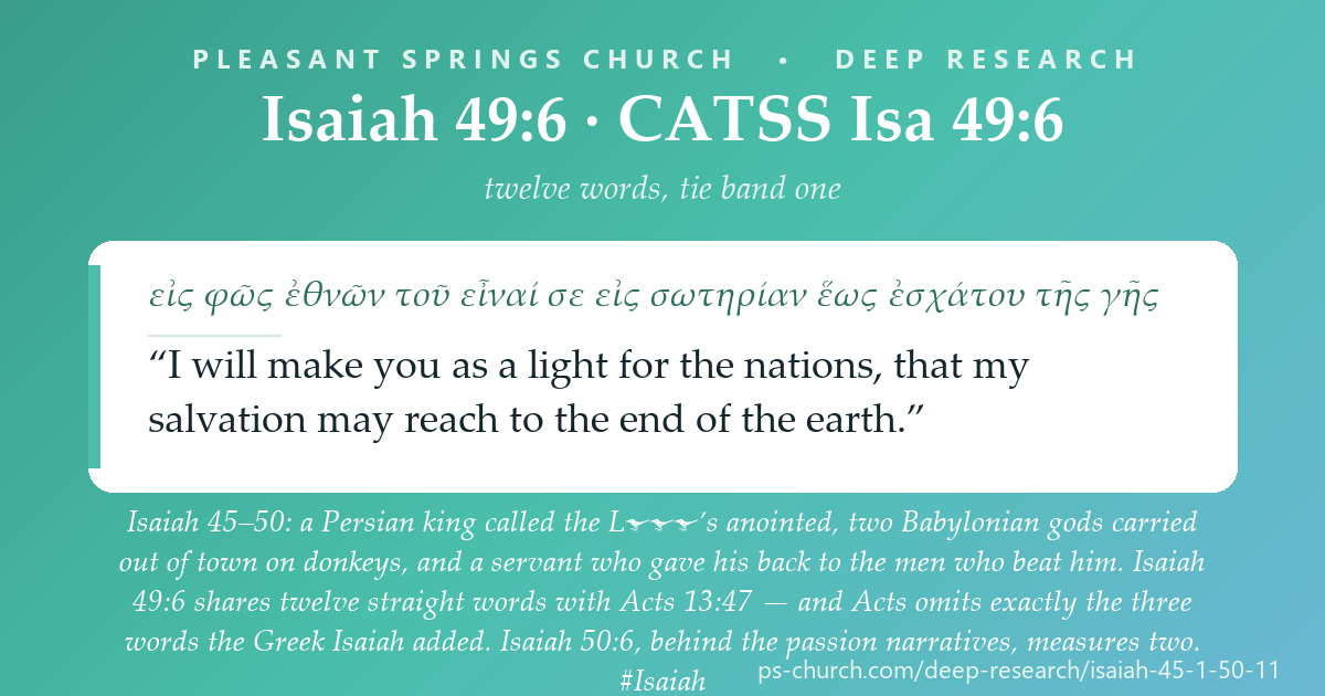 Share card &mdash; Isaiah 45–50: a Persian king called the LORD's anointed, two Babylonian gods carried out on donkeys, and a servant who gave his back to the men who beat him. Deepest verbatim contact with the Greek New Testament: twelve words, Isaiah 49:6 into Acts 13:47. Isaiah 50:6 behind the passion narratives: two. #Isaiah