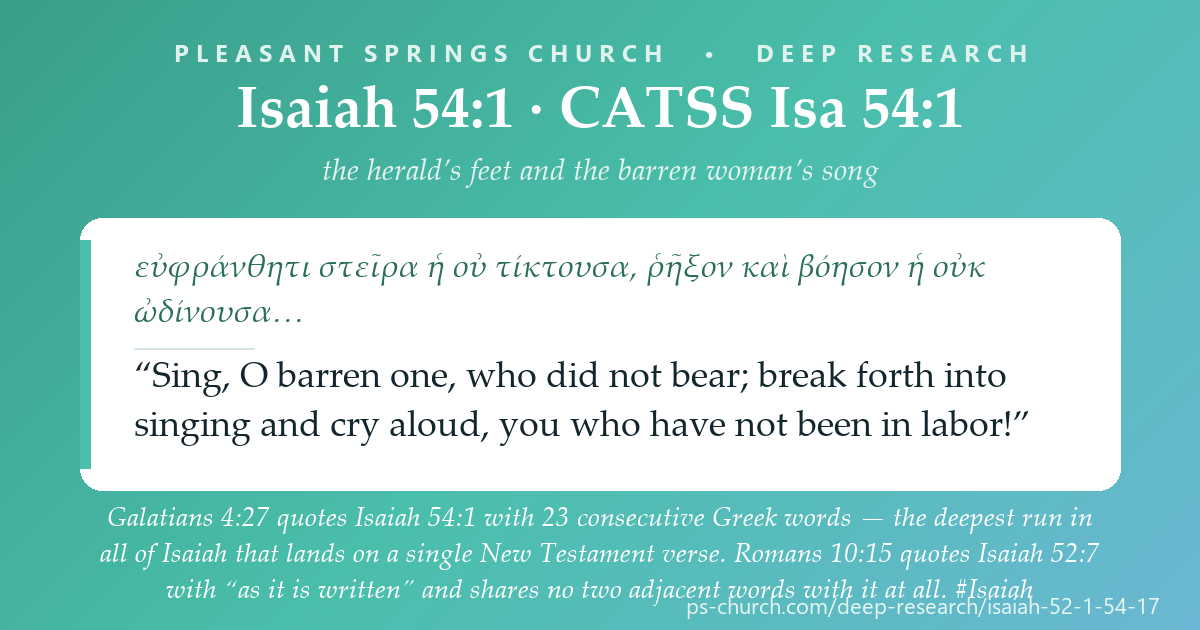 Share card &mdash; Isaiah 52 and 54: the herald's feet and the barren woman's song. Galatians 4:27 quotes Isaiah 54:1 with 23 consecutive Greek words. Romans 10:15 quotes Isaiah 52:7 with “as it is written” — and shares no two adjacent words with it at all. #Isaiah