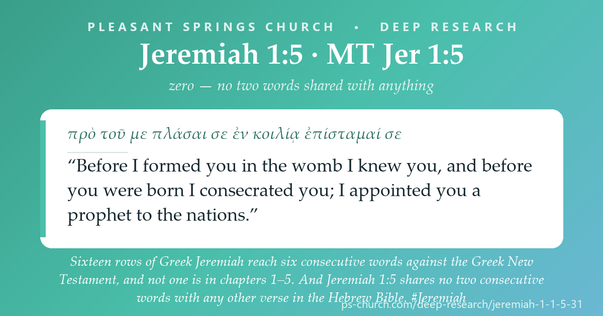 Share card &mdash; Sixteen rows of Greek Jeremiah reach six consecutive words against the Greek New Testament. Not one is in chapters 1-5. And Jeremiah 1:5 - before I formed you in the womb - shares no two consecutive words with any other verse in the Hebrew Bible. #Jeremiah