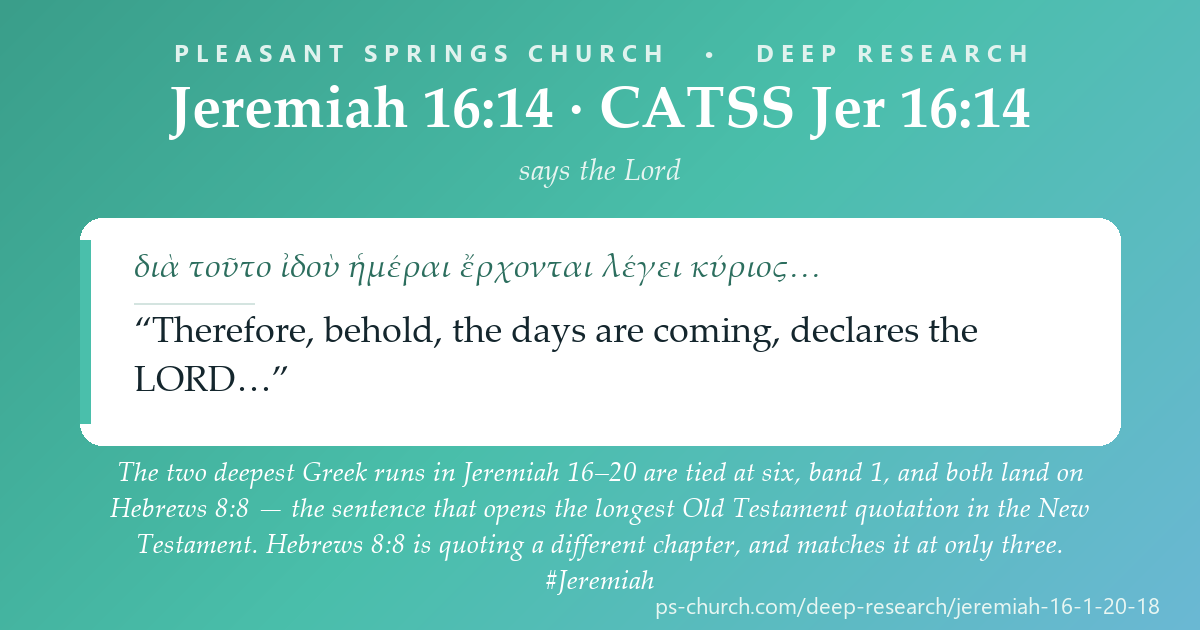 Share card &mdash; The two deepest Greek runs in Jeremiah 16-20 both land on Hebrews 8:8 - the sentence that introduces the longest Old Testament quotation in the New Testament. Hebrews 8:8 is quoting a different chapter. #Jeremiah19