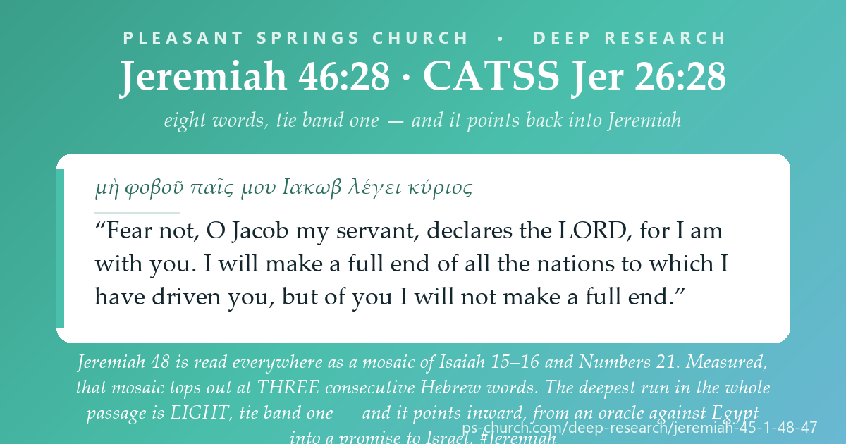 Share card &mdash; Jeremiah 48 is read everywhere as a mosaic of Isaiah 15-16 and Numbers 21. Measured, that mosaic tops out at THREE consecutive Hebrew words. The deepest run in the whole passage is EIGHT - and it points inward, from an oracle against Egypt into a promise to Israel. #Jeremiah