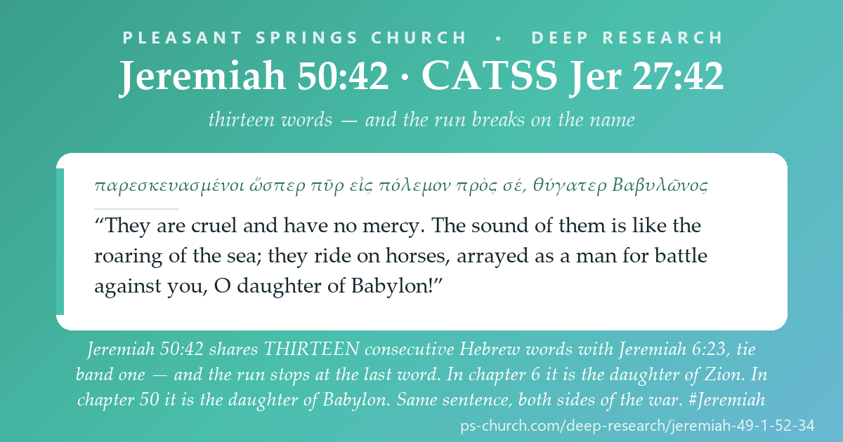 Share card &mdash; Jeremiah 50:42 speaks to Babylon the exact sentence Jeremiah 6:23 spoke to Zion - thirteen consecutive Hebrew words, tie band one - and the run breaks on the name. Daughter of Zion in one verse; daughter of Babylon in the other. #Jeremiah