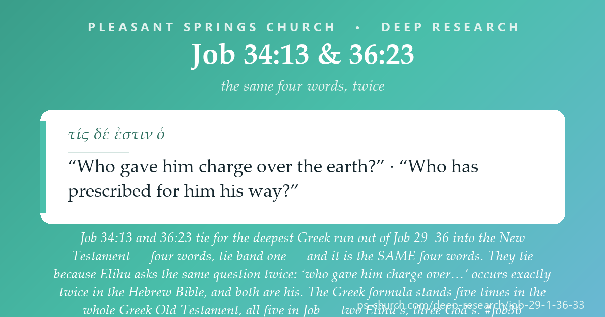 Share card &mdash; Six verses of Job 29–36 reach a four-word Greek run into the New Testament, and two of them — 34:13 and 36:23 — reach it on the SAME four words, tie band one. They match because Elihu asks the same question twice: 'who gave him charge over…' occurs exactly twice in the Hebrew Bible, and both are his. #Job36