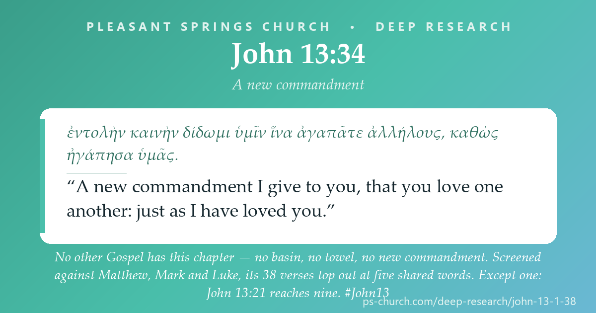 Share card &mdash; Against Matthew, Mark and Luke the 38 rows of John 13 top out at five - except one. John 13:21 reaches nine. And the chapter's one Scripture citation reaches two against the Psalm it names. #John13