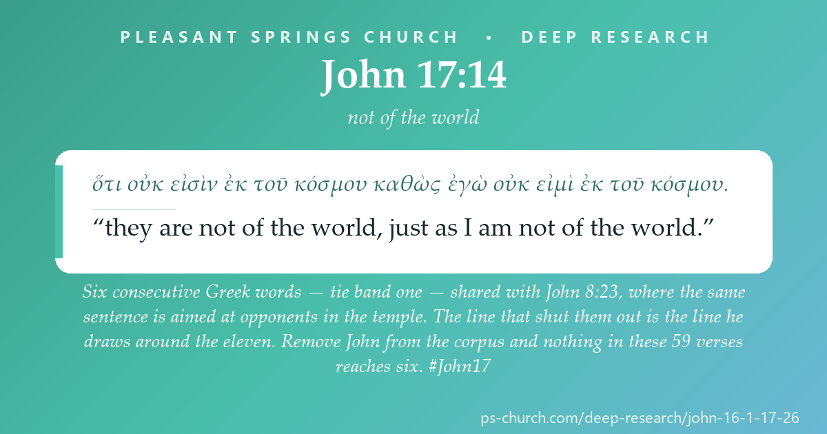 Share card &mdash; The high-priestly prayer's deepest verbal contact in the whole Greek New Testament is six words shared with John 8:23 — the temple controversy. Remove John from the corpus and nothing in these 59 verses reaches six. #John17