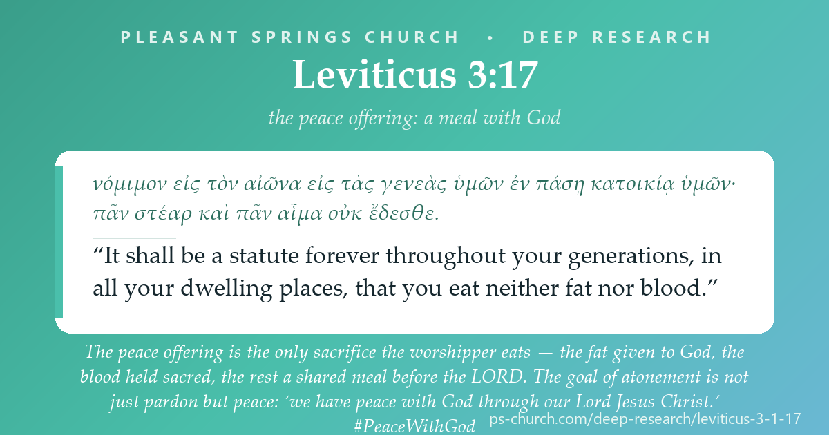 Share card &mdash; The peace offering is the one sacrifice the worshipper eats — the fat given to God, the rest a shared meal before the LORD. Atonement ends at a table: ‘we have peace with God through our Lord Jesus Christ.’ #Leviticus3