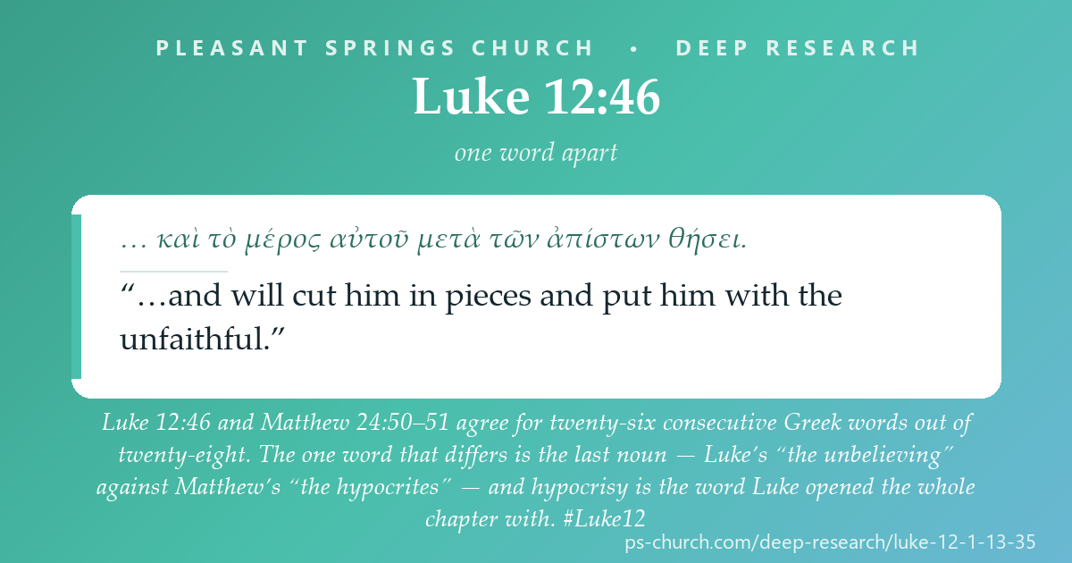 Share card &mdash; Luke 12:46 and Matthew 24:50-51 agree for twenty-six consecutive Greek words out of twenty-eight. The one word that differs is the last noun: Luke's “the unbelieving” against Matthew's “the hypocrites.” #Luke12