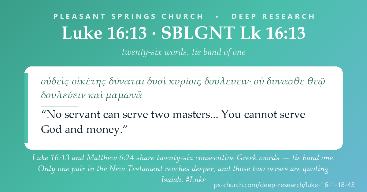 Share card &mdash; Luke 16:13 shares twenty-six consecutive Greek words with Matthew 6:24, tie band one — the deepest cross-book agreement in the New Testament that is not two books quoting Isaiah. Seventy-four verses later Luke 18:20 lists the same four commandments as Matthew 19:18 and shares not one word. #Luke