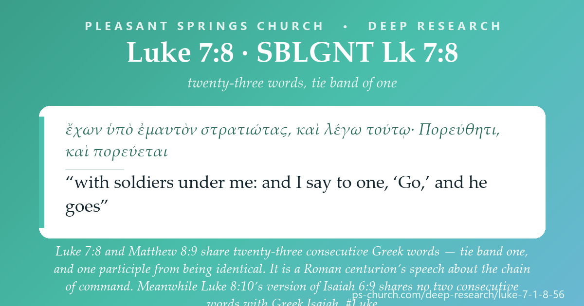 Share card &mdash; Luke 7:8 and Matthew 8:9 share twenty-three consecutive Greek words — tie band one, and one participle from being identical. It is a Roman centurion's speech. Meanwhile Luke 8:10's version of Isaiah 6:9 shares no two consecutive words with Greek Isaiah. #Luke