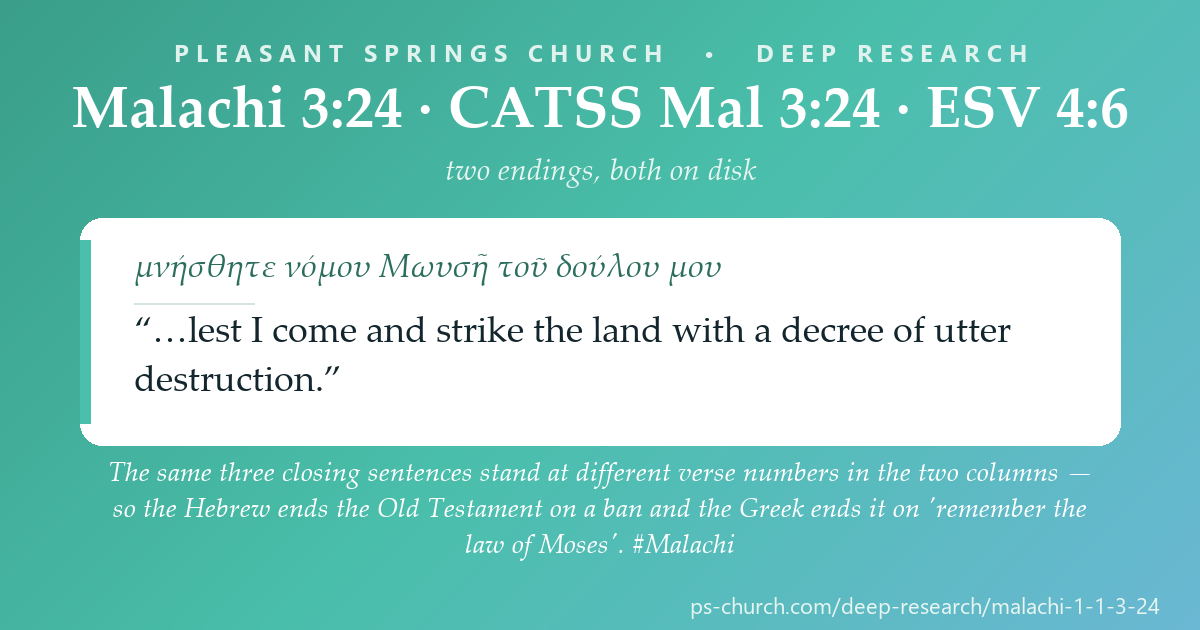 Share card &mdash; Malachi's last three verses stand in one order in the Hebrew and another in the Greek — so the Hebrew column ends the Old Testament on a ban and the Greek ends it on 'remember the law of Moses'. #Malachi