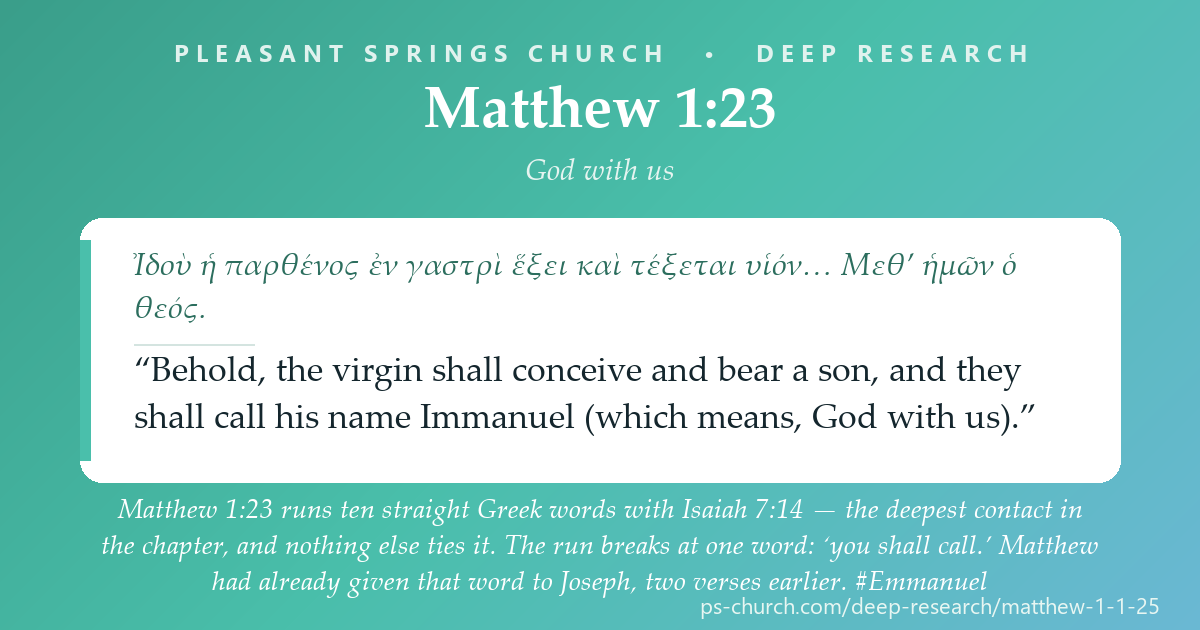 Share card &mdash; Matthew 1:23 runs ten straight Greek words with Isaiah 7:14 — the deepest contact in the chapter, and nothing else ties it. The run breaks at one word: ‘you shall call.’ Matthew had already given that word to Joseph, two verses earlier. #Emmanuel