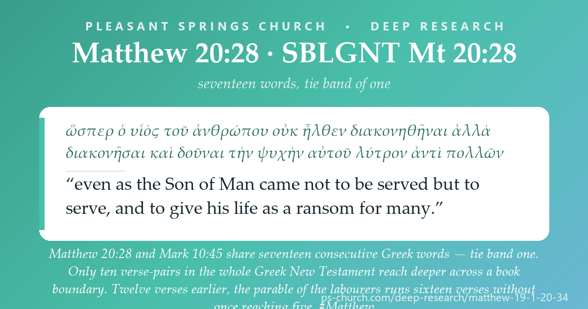 Share card &mdash; Matthew 20:28 and Mark 10:45 share seventeen consecutive Greek words, tie band one — only ten verse-pairs in the New Testament reach deeper across a book boundary. The parable of the labourers, which ends twelve verses earlier, runs sixteen verses without once reaching five. #Matthew
