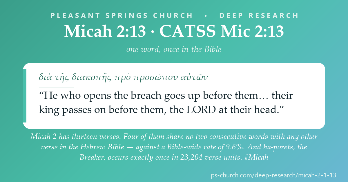 Share card &mdash; Micah 2 has thirteen verses. Four of them share no two consecutive words with any other verse in the Hebrew Bible — against a Bible-wide rate of 9.7%. #Micah