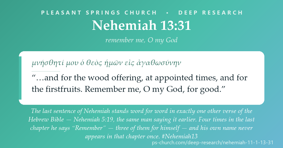Share card &mdash; Nehemiah 11:11 shares ten consecutive Hebrew words with 1 Chronicles 9:11 and no other verse in the Bible. Eight verses later in the same chapter, nothing is shared with anything at all. And the book ends with a man whose name never appears in its last chapter saying Remember four times &mdash; three of them for himself. #Nehemiah13