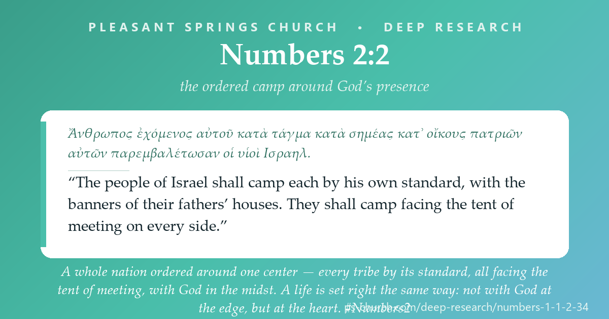 Share card &mdash; A whole people ordered around one center — every tribe by its standard, all facing the tent of meeting. Life set right when God is not at the edge but at the heart. #Numbers2