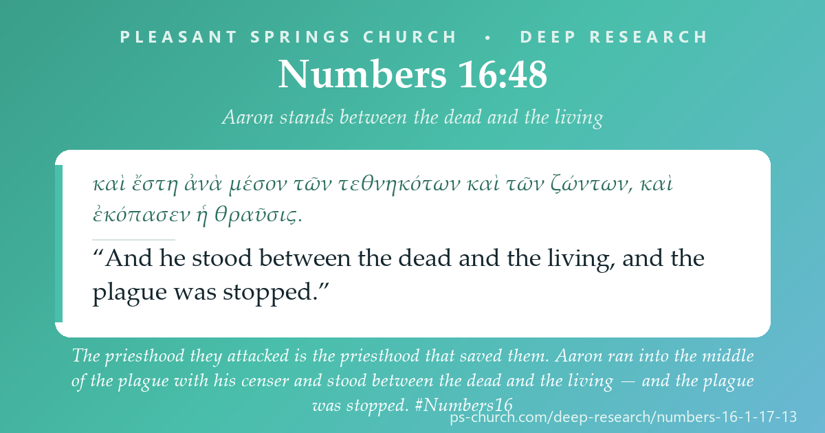 Share card &mdash; The priesthood they attacked is the priesthood that saved them. Aaron ran into the middle of the plague with his censer and stood between the dead and the living — and the plague was stopped. #Numbers16