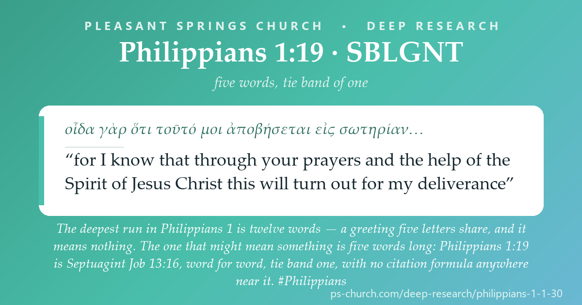 Share card &mdash; The deepest run in Philippians 1 is twelve words — a greeting five letters share, and it means nothing. The one that might mean something is five words long: Philippians 1:19 is Septuagint Job 13:16, word for word, with no citation formula anywhere near it. #Philippians