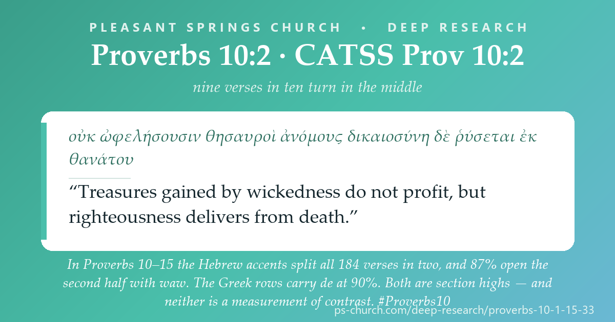 Share card &mdash; In Proverbs 10–15 the Hebrew accents split all 184 verses in two, and 87% open the second half with waw. The Greek rows carry de at 90%. Both are section highs — and neither is a measurement of contrast. #Proverbs10