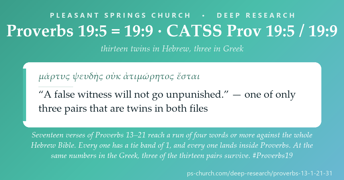 Share card &mdash; Seventeen verses of Proverbs 13–21, making thirteen pairs, stand word for word beside another verse of Proverbs — every one with a tie band of 1, and not one of the deepest runs leaves the book. At the same numbers in the Greek, three of the thirteen are still twins. #Proverbs19