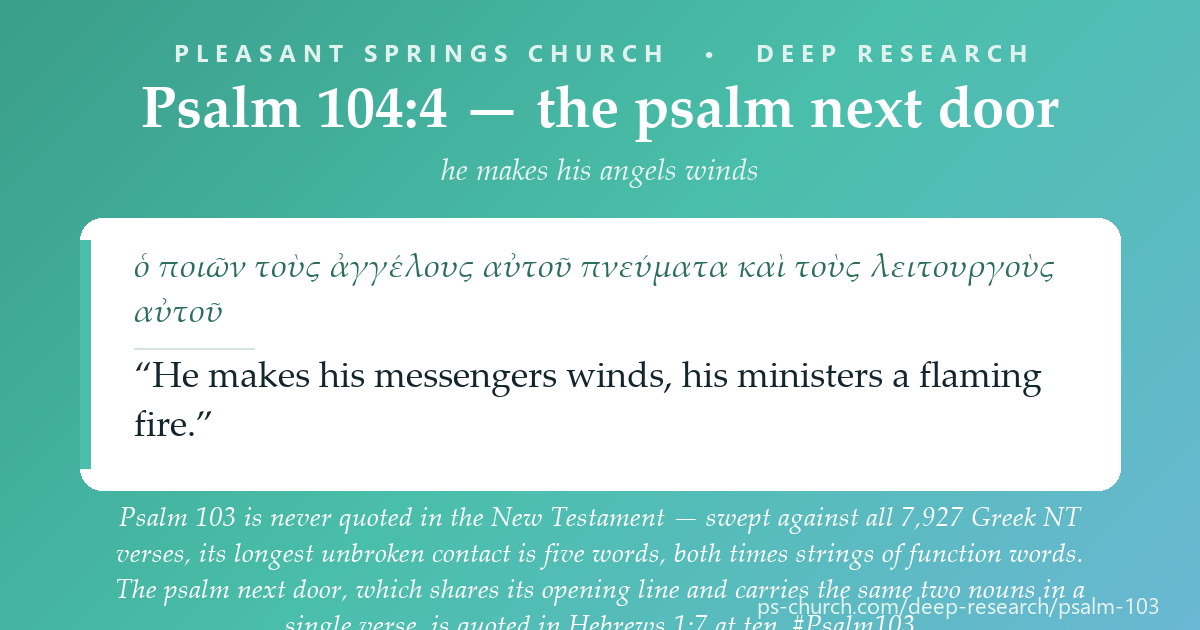 Share card &mdash; Psalm 103 is never quoted in the New Testament &mdash; its longest unbroken contact is five words, both times function words. The psalm next door, which shares its opening line, is quoted at ten. #Psalm103