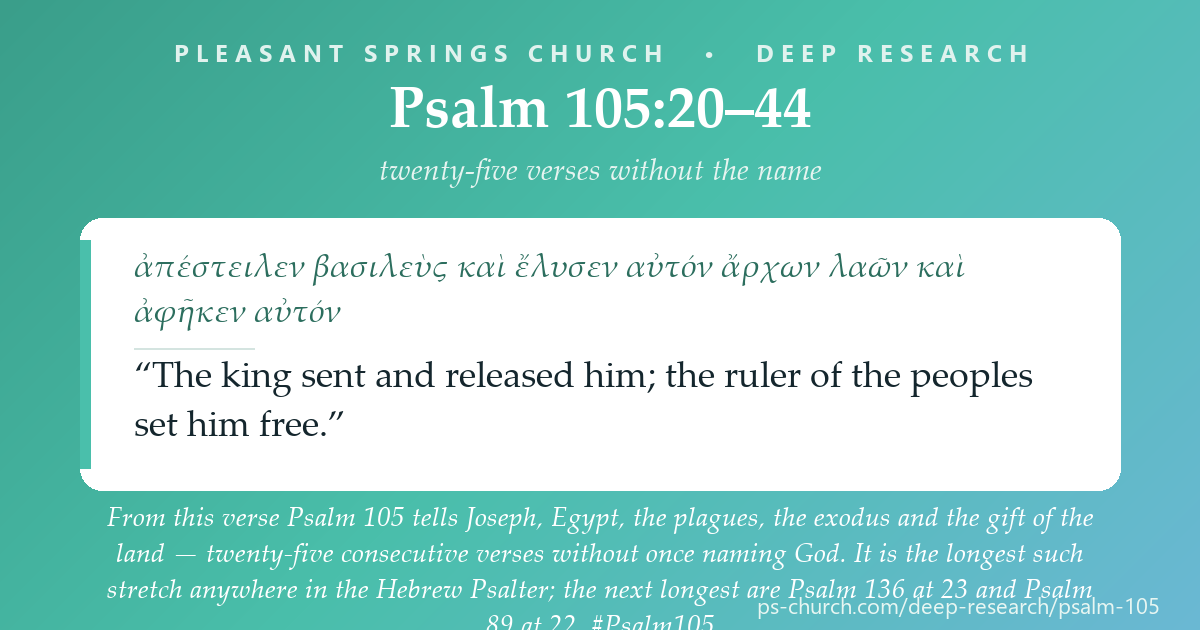 Share card &mdash; Psalm 105 tells Joseph, Egypt, the plagues and the exodus across twenty-five consecutive verses without once naming God &mdash; the longest such stretch anywhere in the Hebrew Psalter. #Psalm105