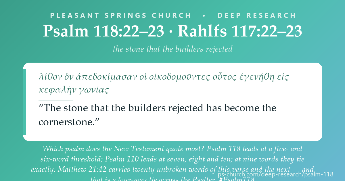 Share card &mdash; Which psalm does the New Testament quote most? Psalm 118 leads at a five- and six-word threshold, Psalm 110 leads at seven and above, and at nine words they tie exactly. The superlative was always hiding a choice. #Psalm118