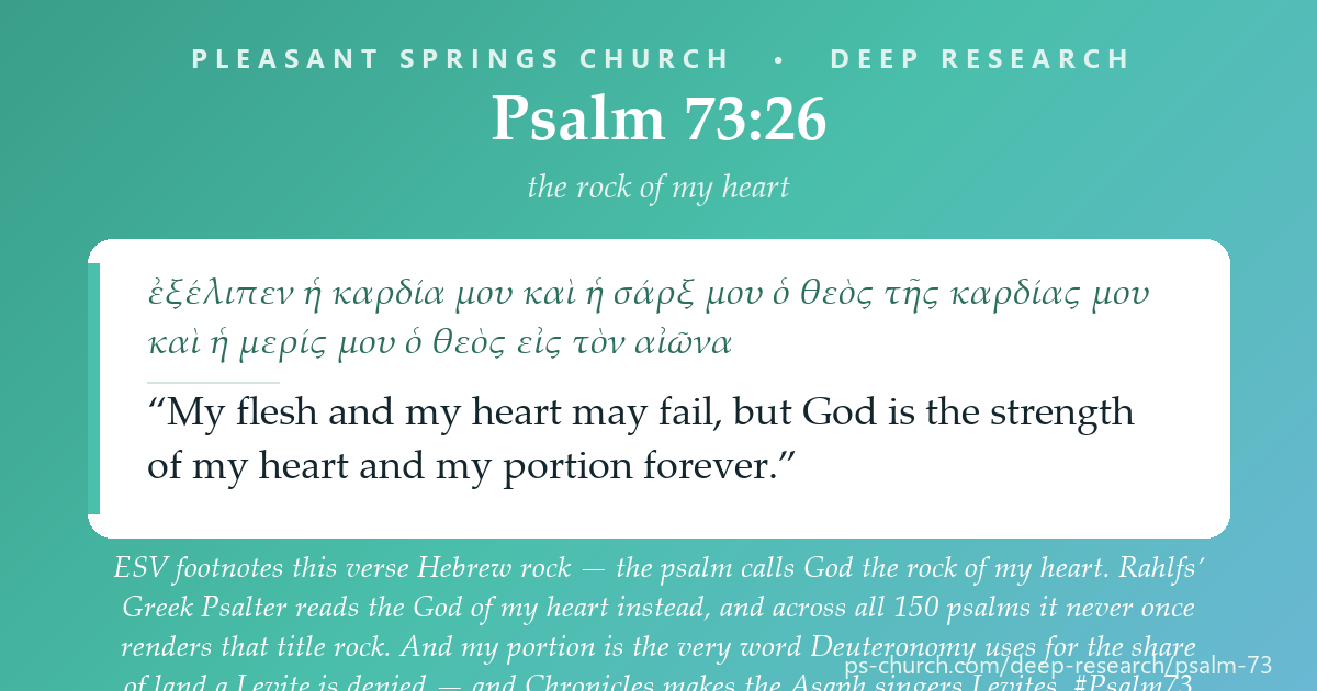 Share card &mdash; Psalm 73 says one small Hebrew word three times — Truly God is good… All in vain have I kept my heart clean… Truly you set them in slippery places. Faith, the loss of it, and faith again. In Greek the pattern is invisible. #Psalm73