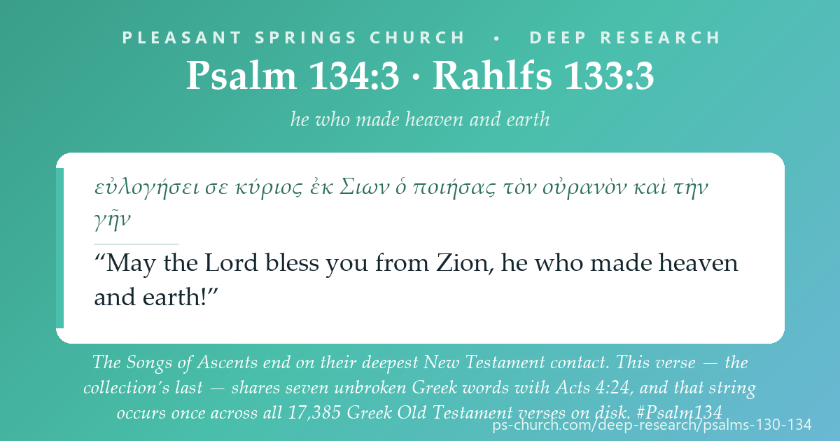 Share card &mdash; The Songs of Ascents end on their deepest New Testament contact: Psalm 134:3, the collection's last verse, shares seven unbroken Greek words with Acts 4:24 &mdash; a string unique in the Greek Old Testament. #Psalm134