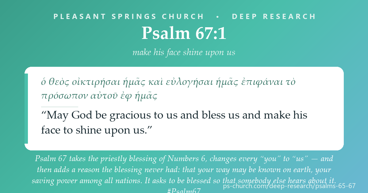 Share card &mdash; Psalm 67 takes the priestly blessing of Numbers 6, changes every "you" to "us" — and then adds a reason the blessing never had: that your way may be known on earth, your saving power among all nations. It asks to be blessed so that somebody else hears about it. #Psalm67