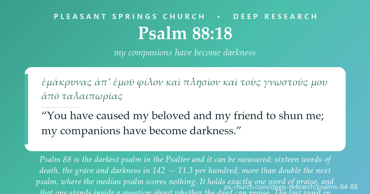 Share card &mdash; Psalm 88 is the darkest psalm in the Psalter and it can be measured: 11.3 words of death and darkness per hundred, more than double the next psalm. It has one word of praise, inside a question about whether the dead can praise. #Psalm88